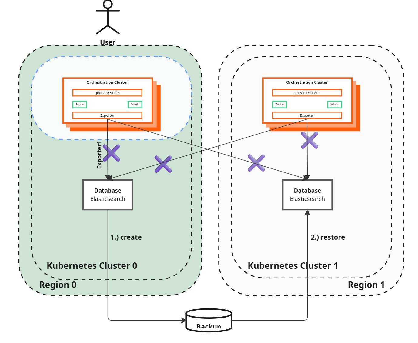 Desired state diagram