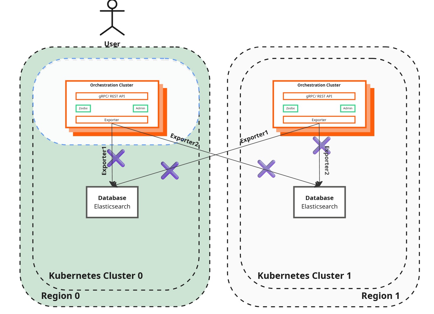 Desired state diagram