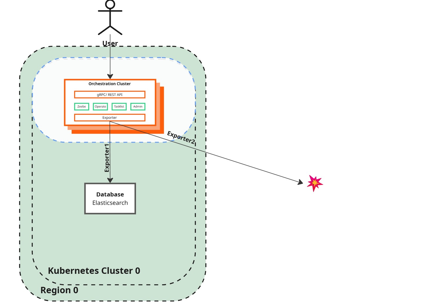 Desired state diagram