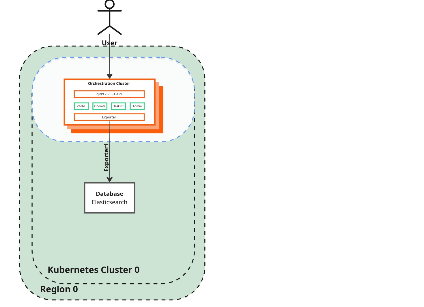 Desired state diagram