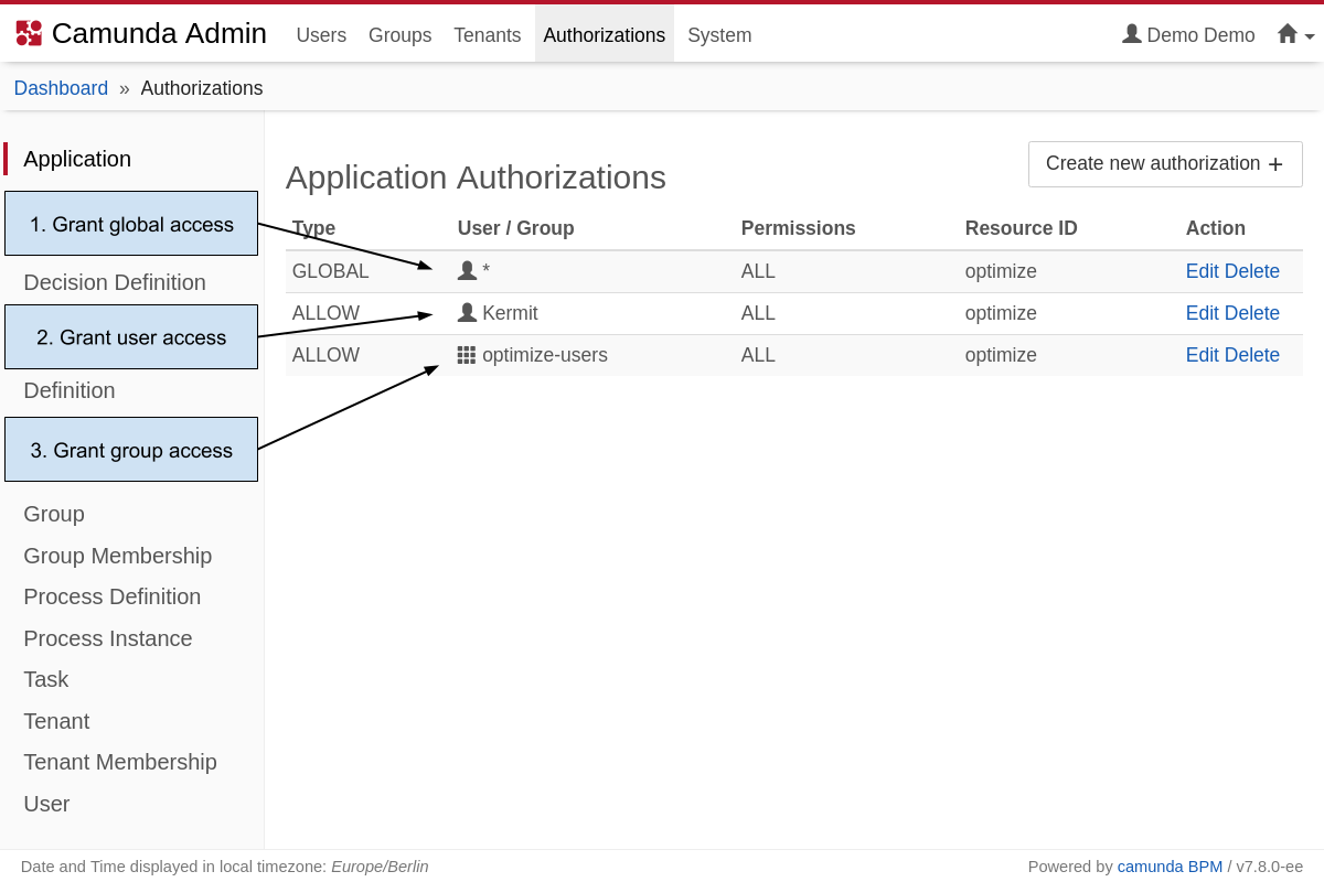 Grant Optimize Access in Admin