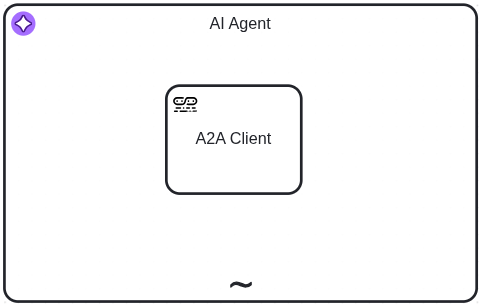 A2A Client connector - Blocking