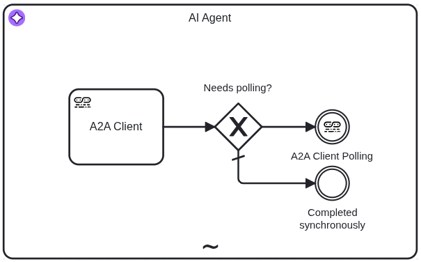 A2A Client connector - Conditional Polling