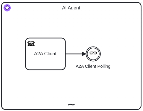 A2A Client connector - Polling