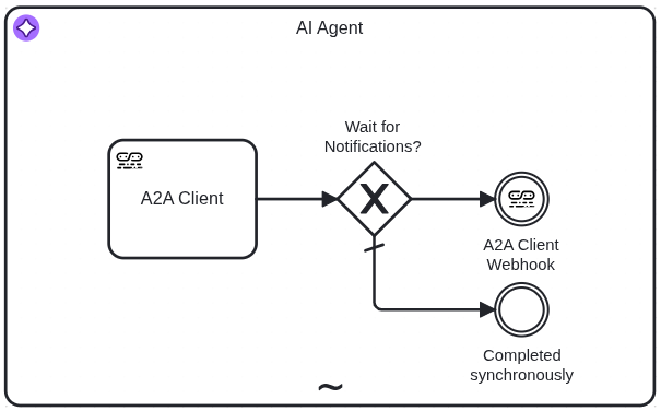 A2A Client connector - Webhook