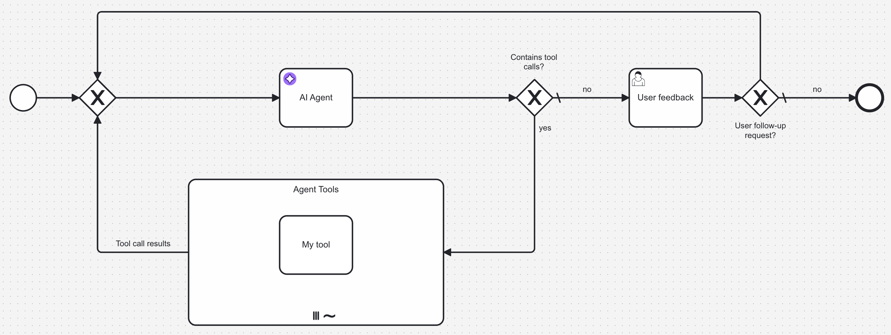 agenticai-user-feedback-loop.png