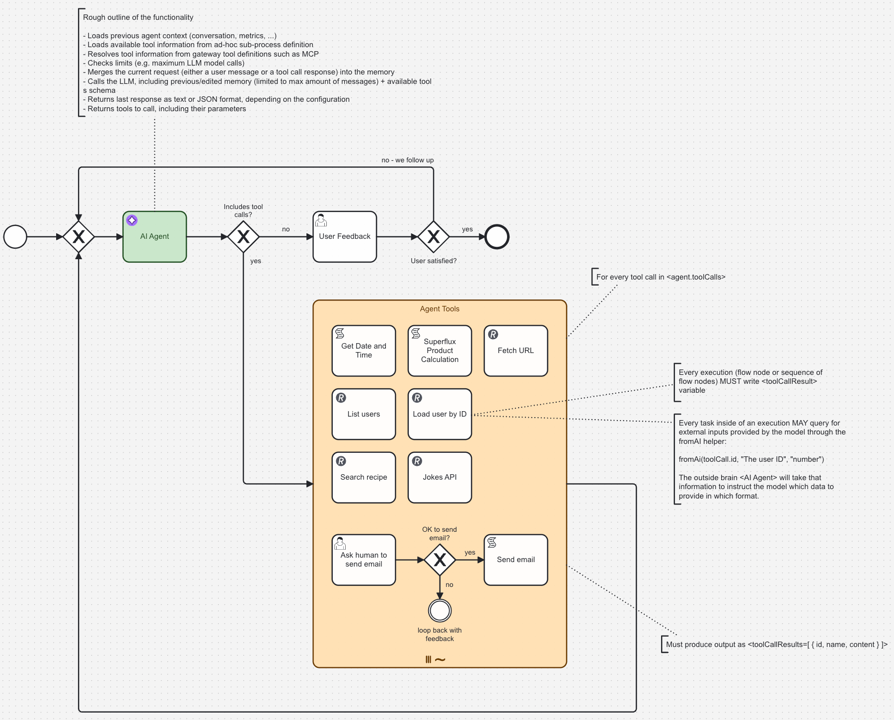 A example AI agent BPMN process diagram