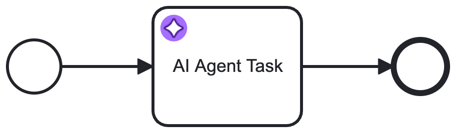 Simple AI Agent Task