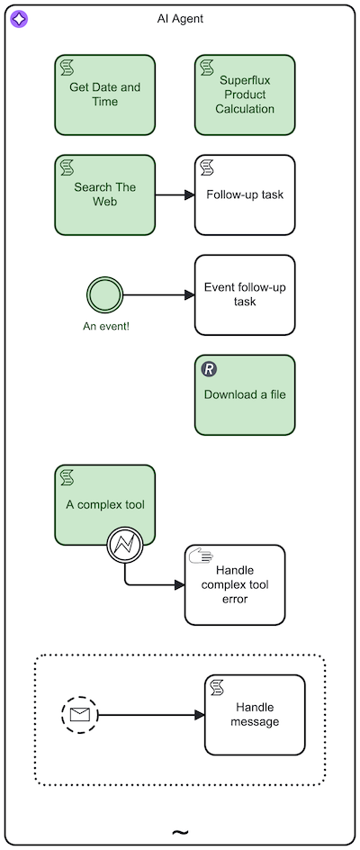 AI Agent tool resolution