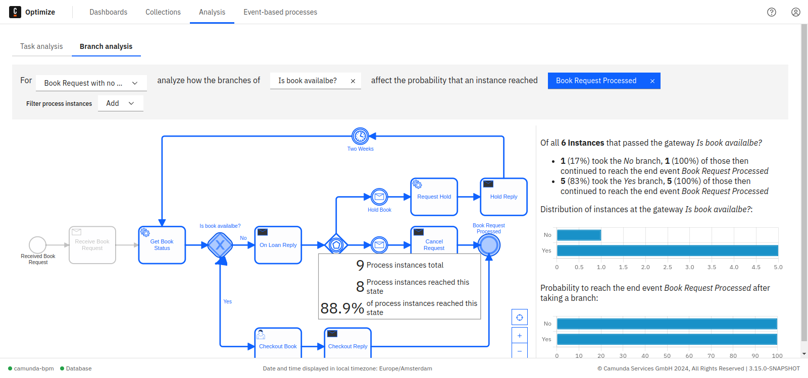 branch analysis second example