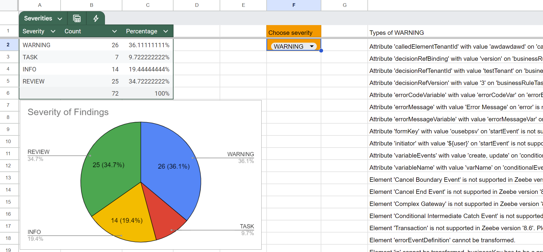 A screenshot from the Migration Analyzer tool