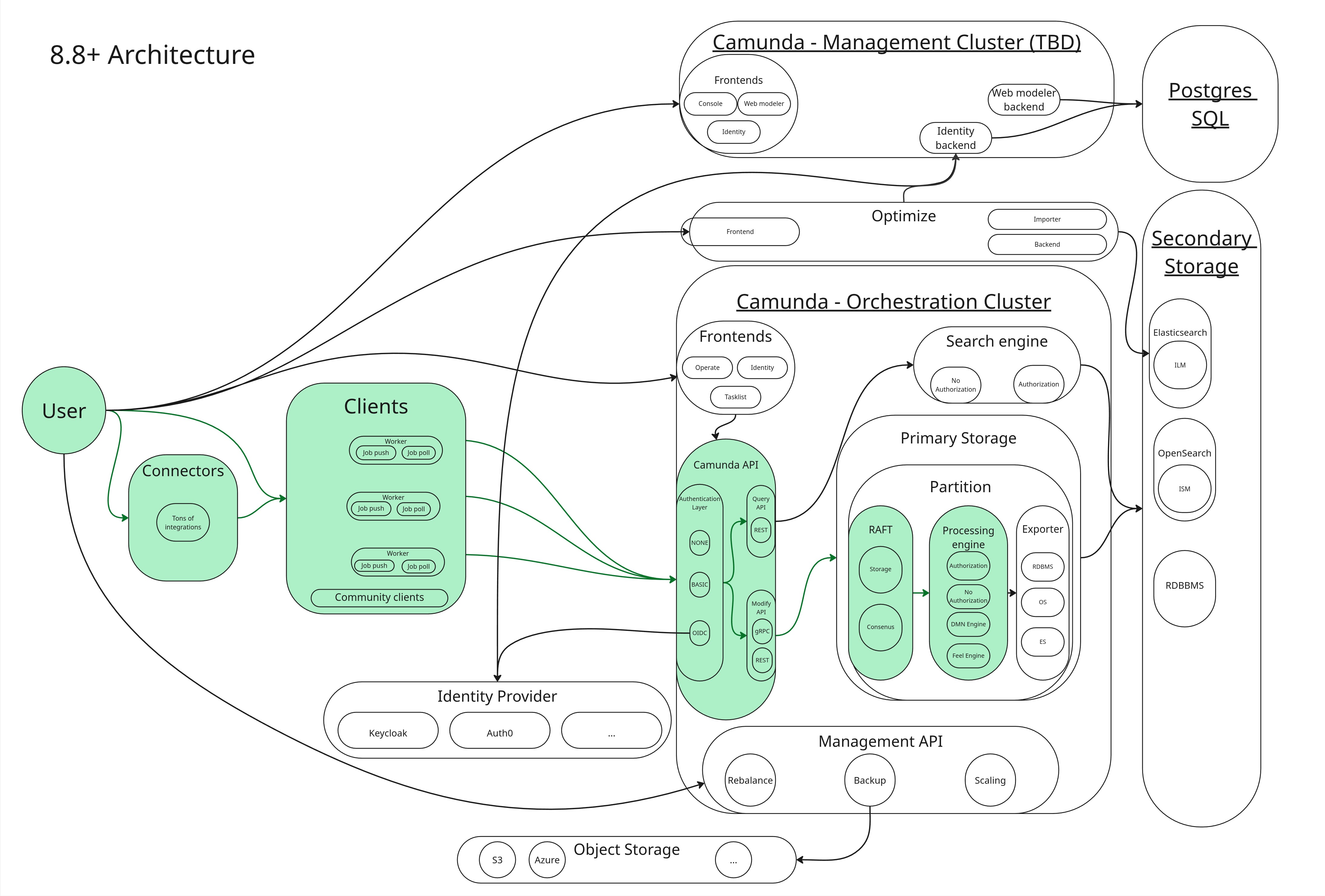 Camunda 8.8+ architecture overview - Data Flow Command processing path