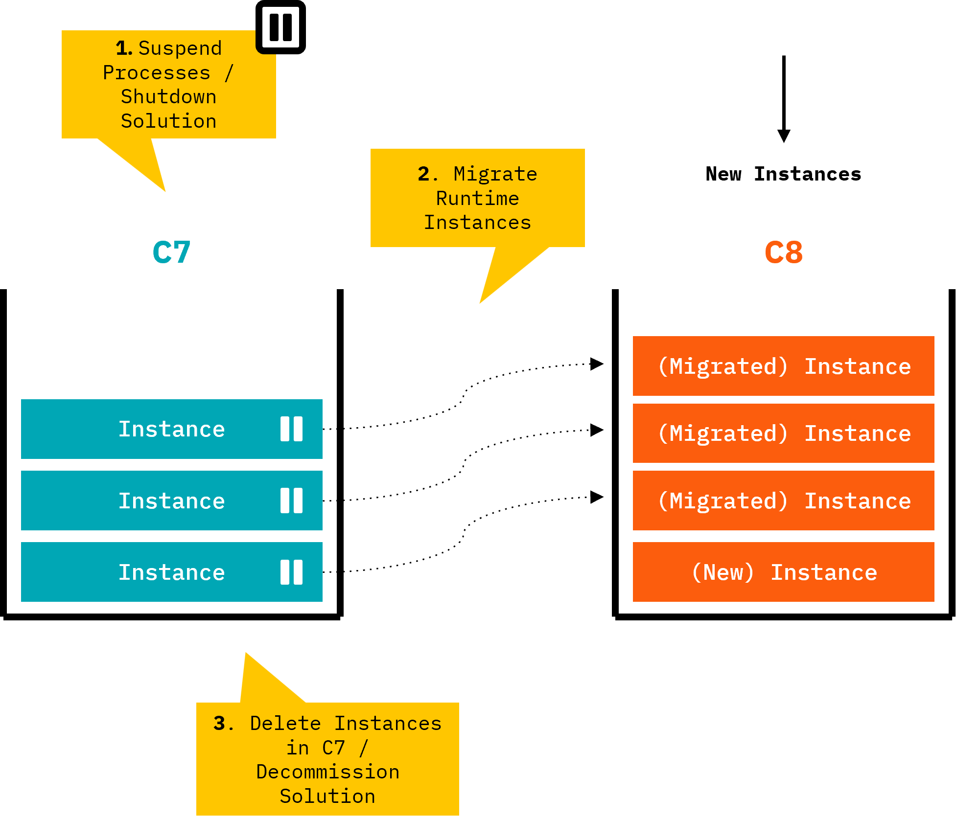 A diagram showing the big-bang scenario