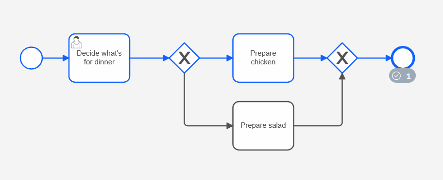 Operate showing the completed process instance