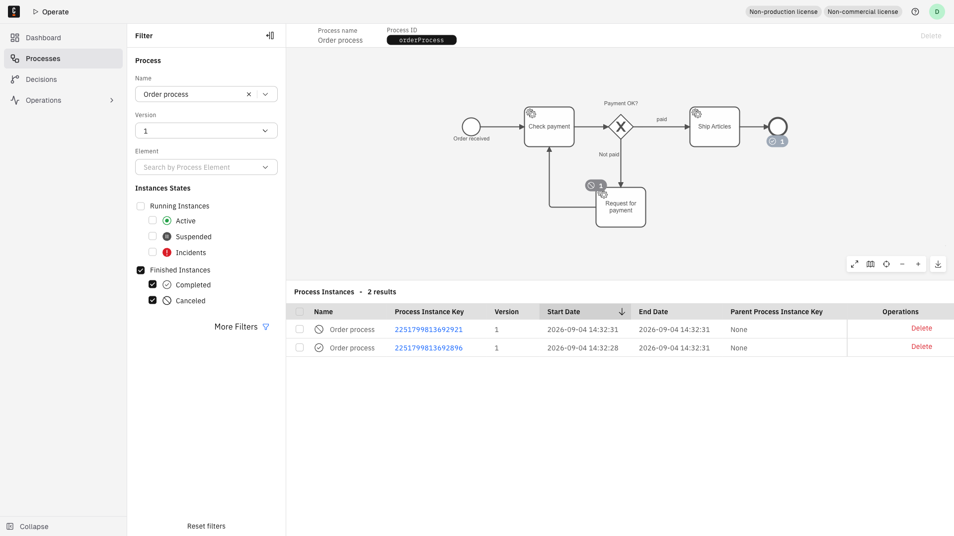 The Processes page filtered to finished instances, showing a Delete link on each row of the Process Instances table.