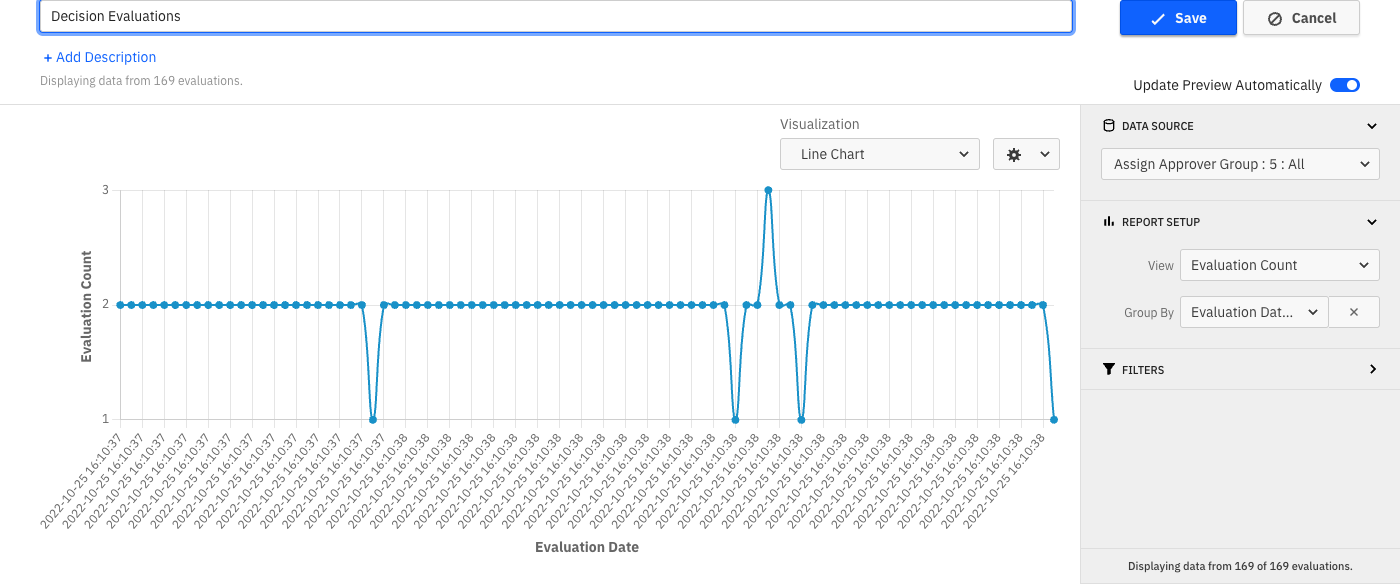 Line Chart showing decision evaluations by date