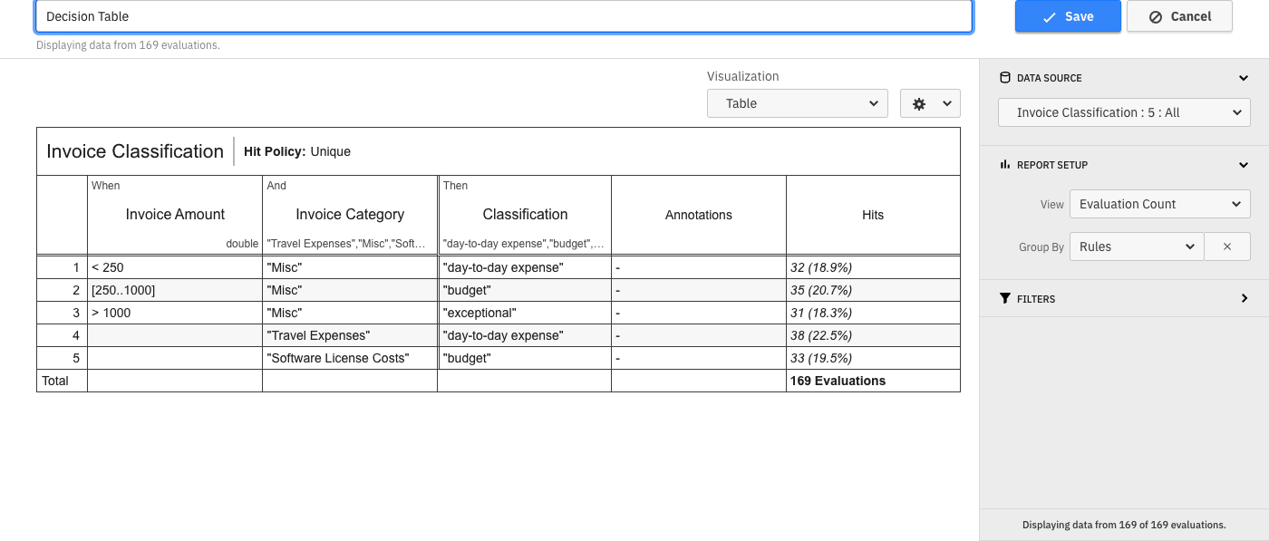 Decision Table with evaluation count information