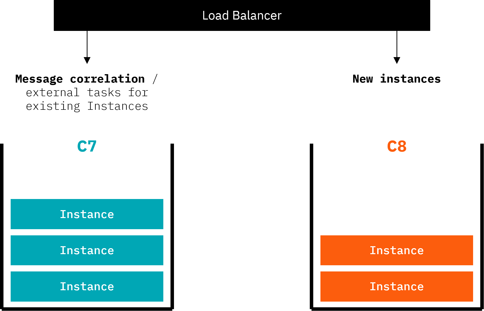 A diagram showing the drain-out scenario