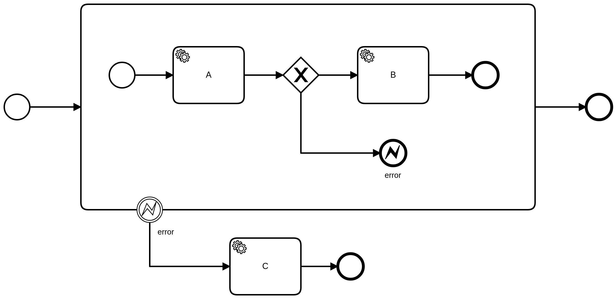 Bpmn io