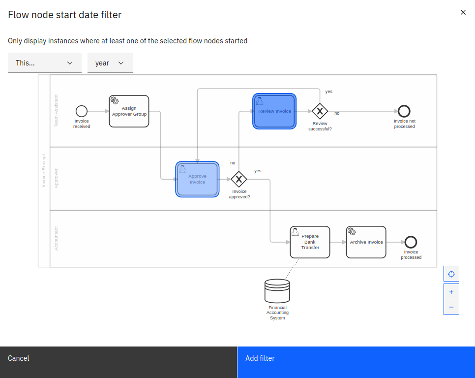 Flow Node date filter