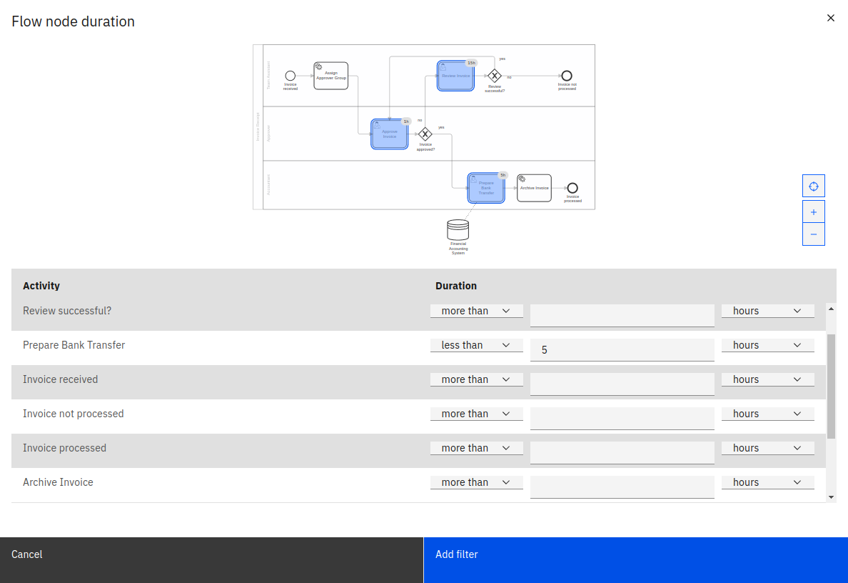 Flow Node duration filter in Camunda Optimize