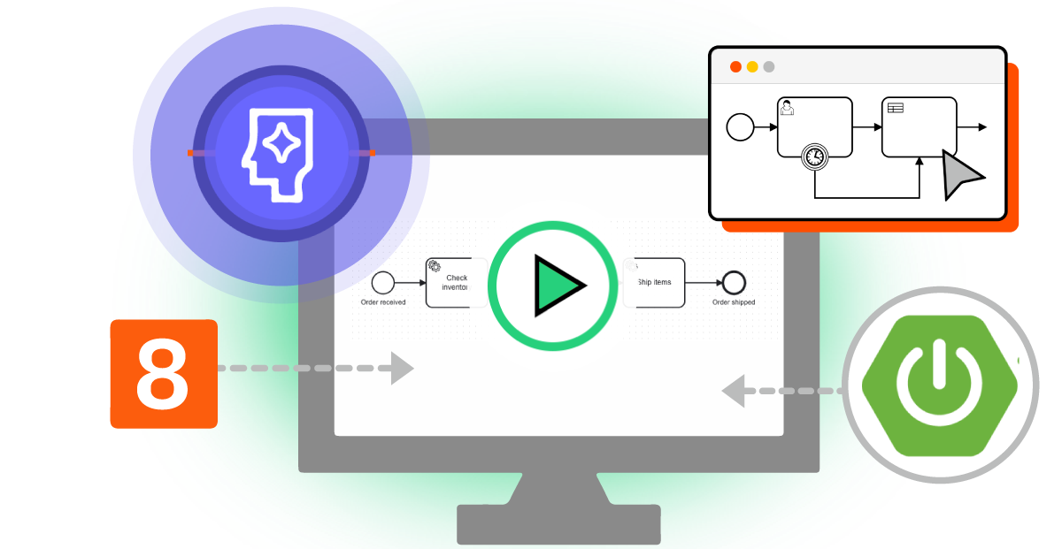 Run your first local Camunda 8 project
