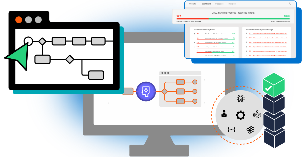 Build BPMN processes and DMN decisions using powerful tools offering collaborative modeling, operations, and analytics.