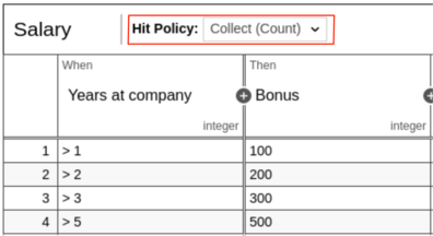 Hit Policy Collect COUNT