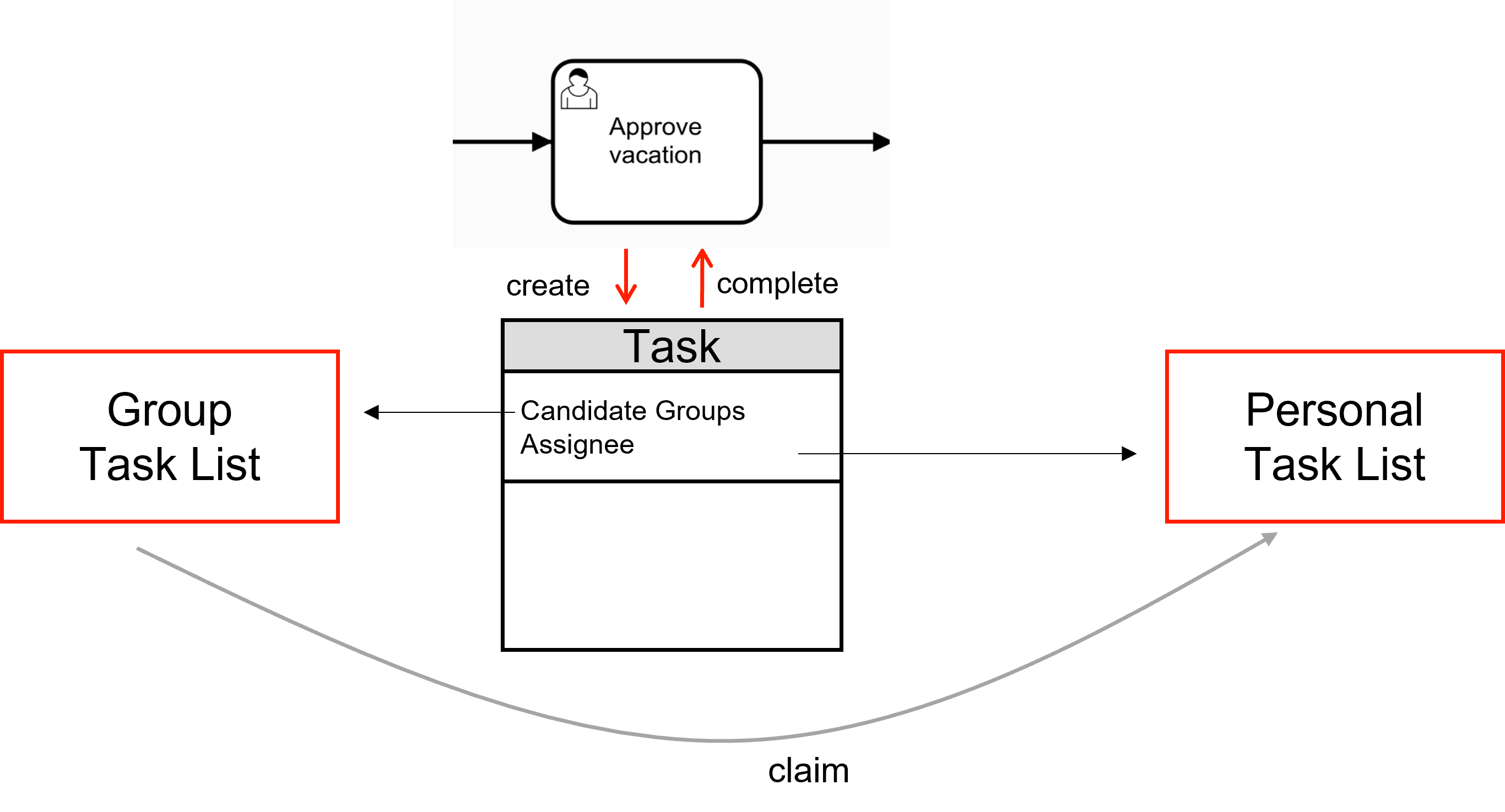 camunda task assignment listener