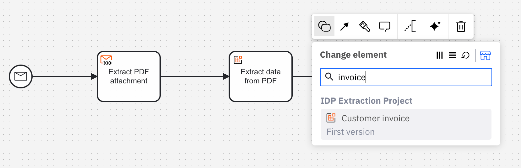 An overview of intelligent document processing