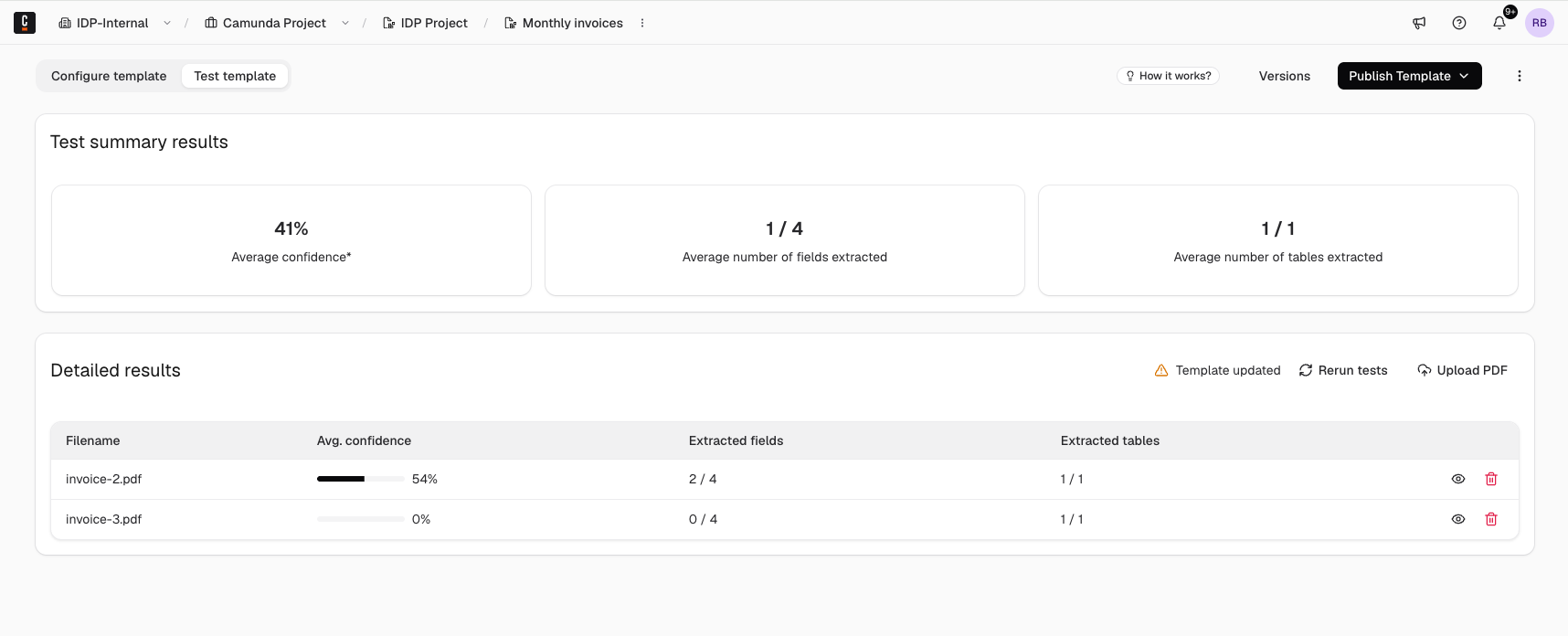 Extracted test templates