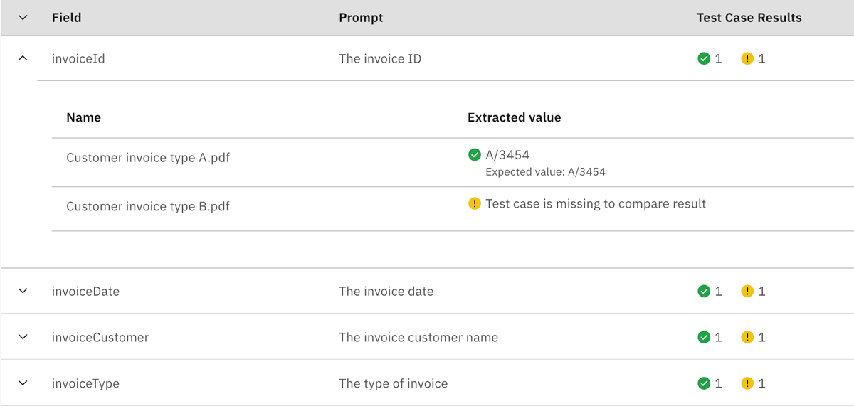 Extraction validation results