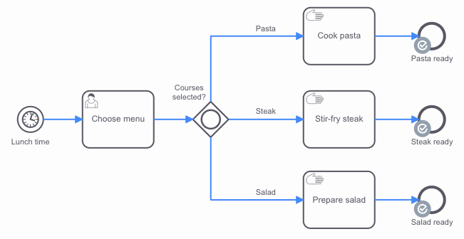 An inclusive gateway has decided to take the steps to cook pasta, stir-fry steak, and prepare salad.