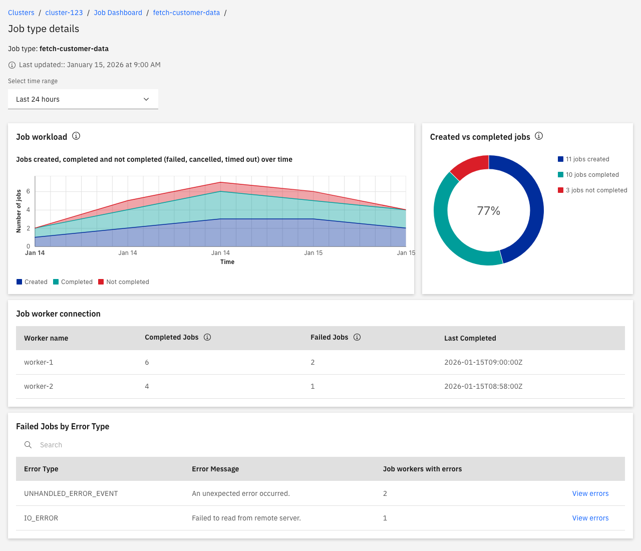 Job type details view