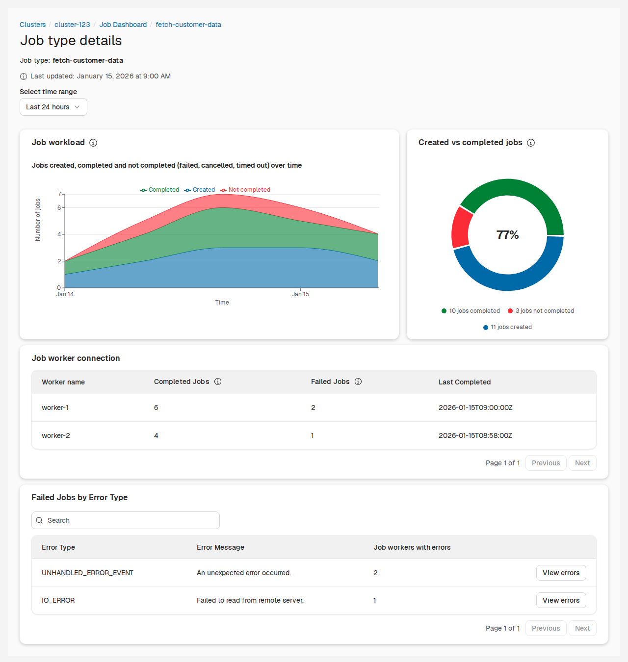 Job type details view in SaaS