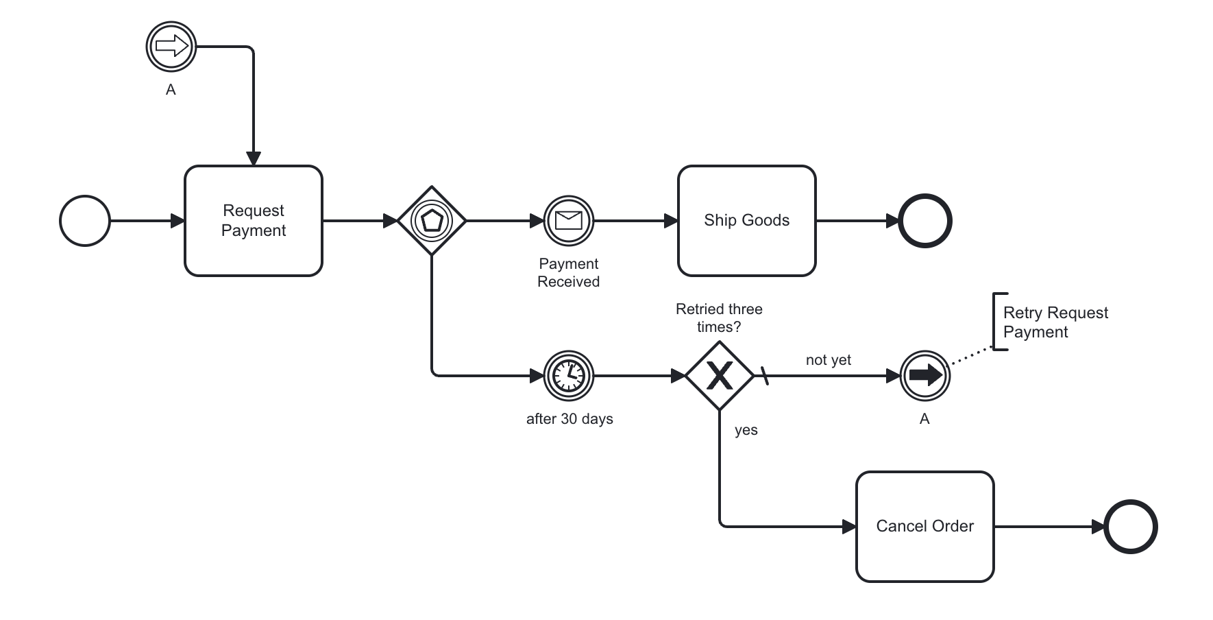 Link events Camunda 8 Docs