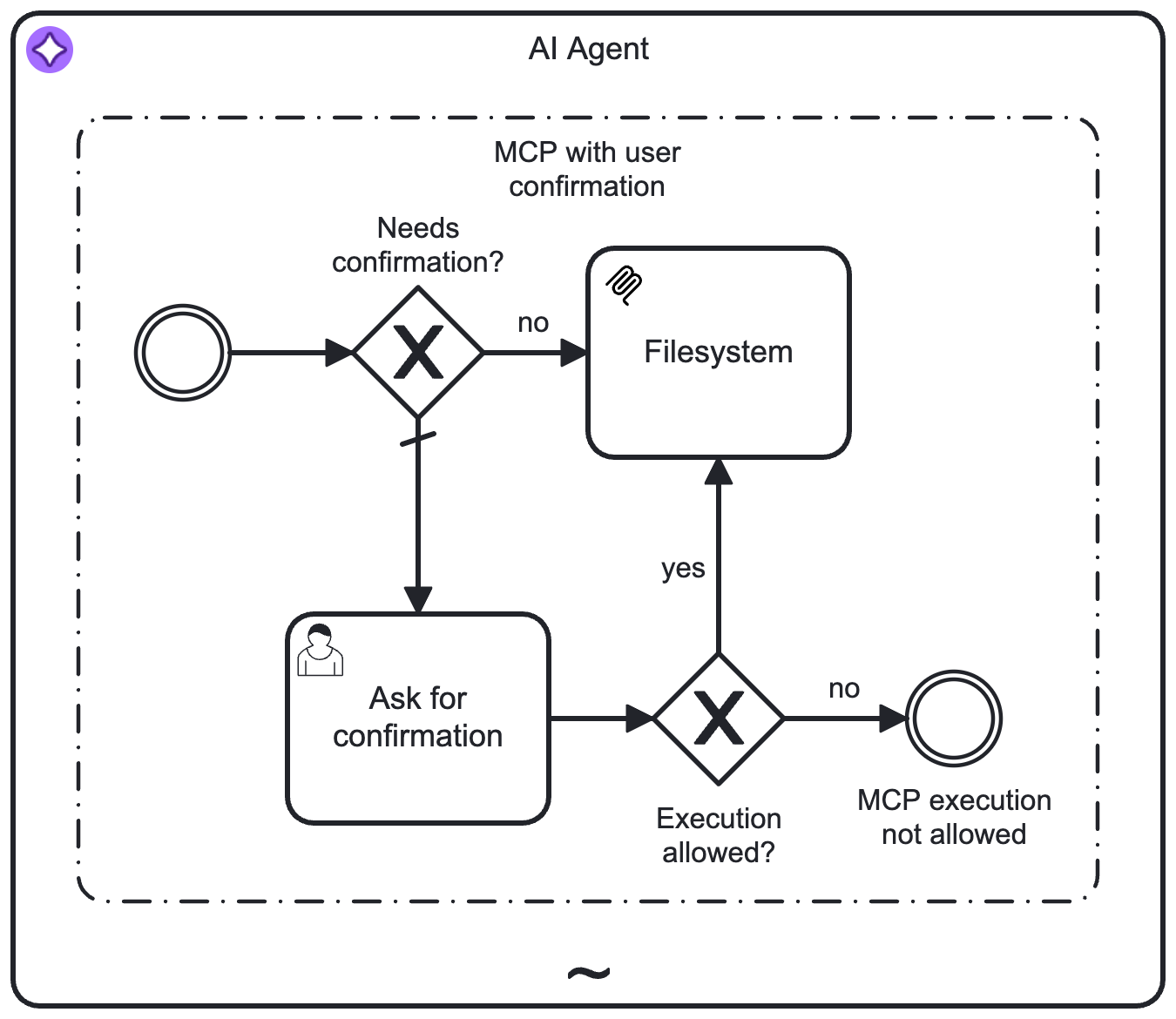 MCP Client connector human-in-the-loop example