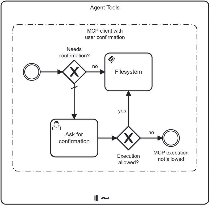 MCP Client connector human-in-the-loop example