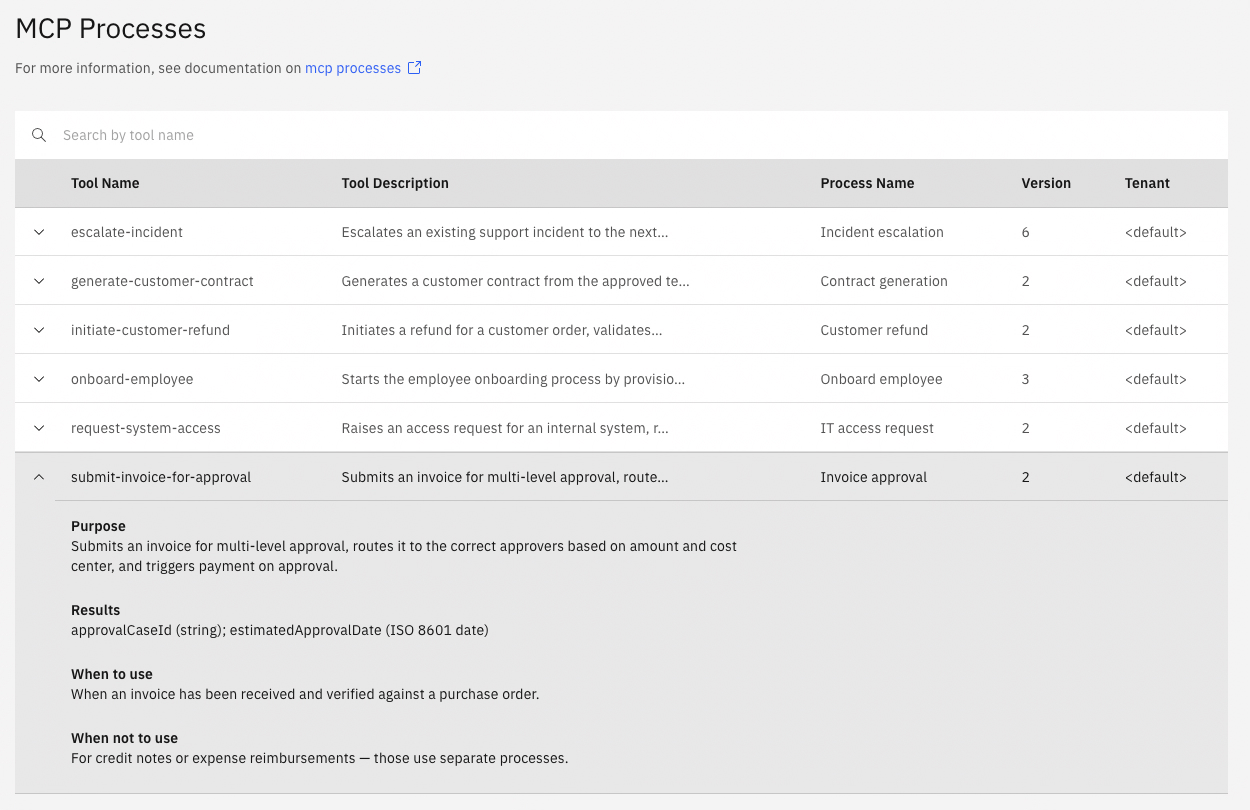 Admin UI page listing processes registered as MCP tools, showing tool name, tool description, process name, version, and tenant