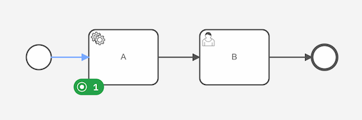 Once the service task A is completed, the process instance will flow to the user task B.