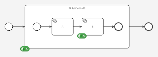 After migrating the process instance, it is waiting at service task B inside the Subprocess B.