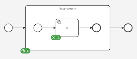 The service task A is inside the subprocess A.