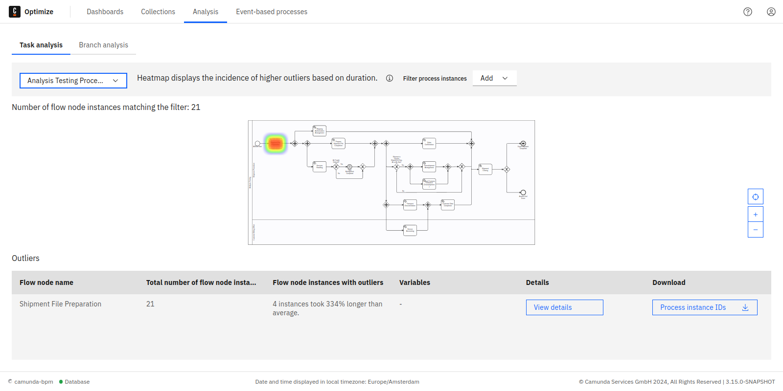 task analysis example 1