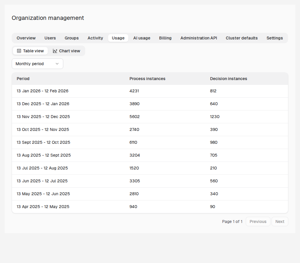 Usage History - Table View