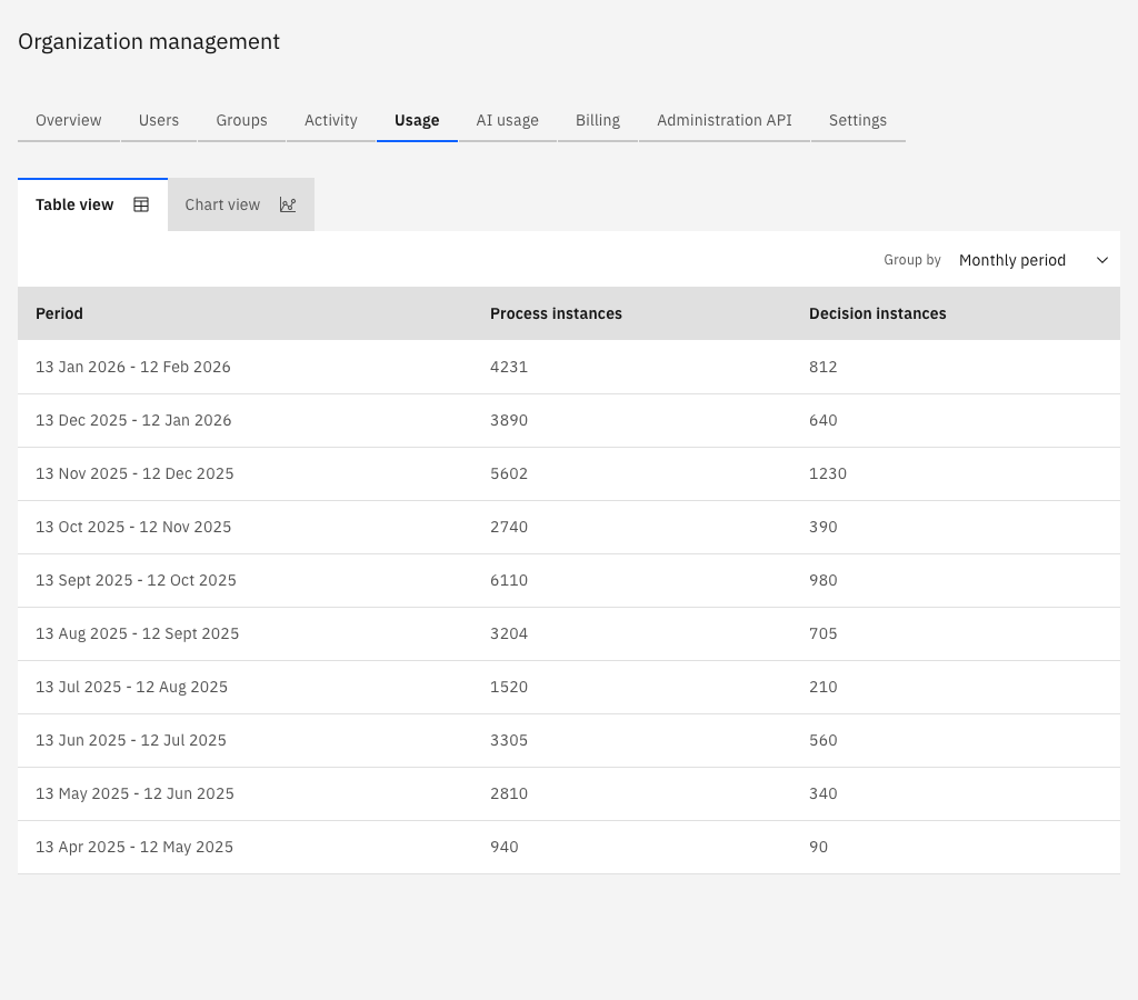 Usage History - Table View