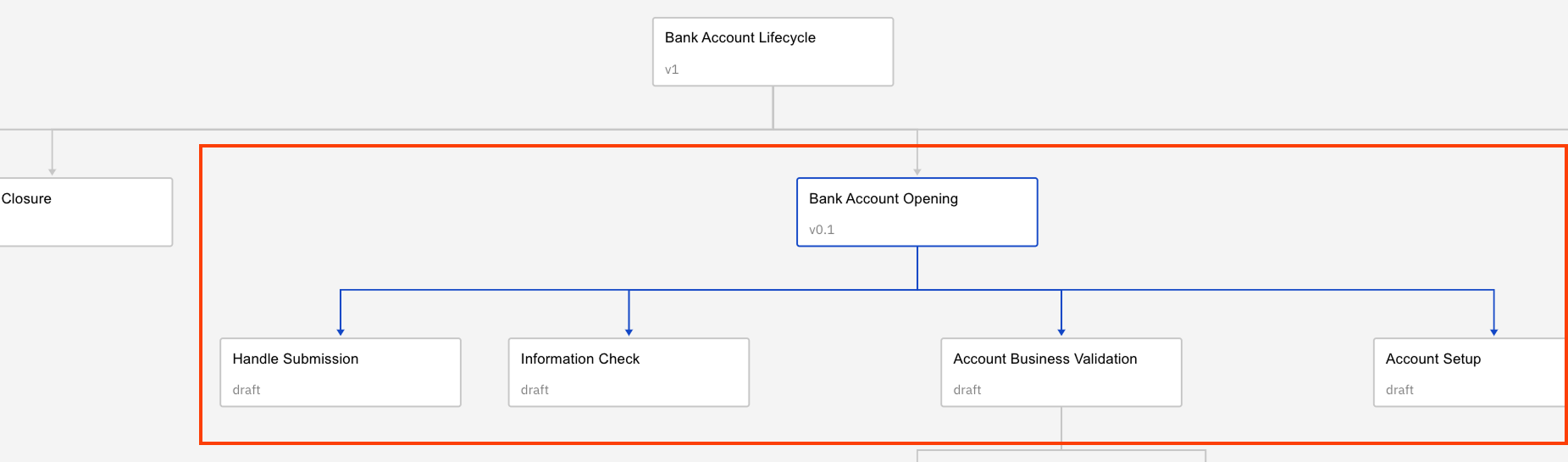 landscape selected node connections