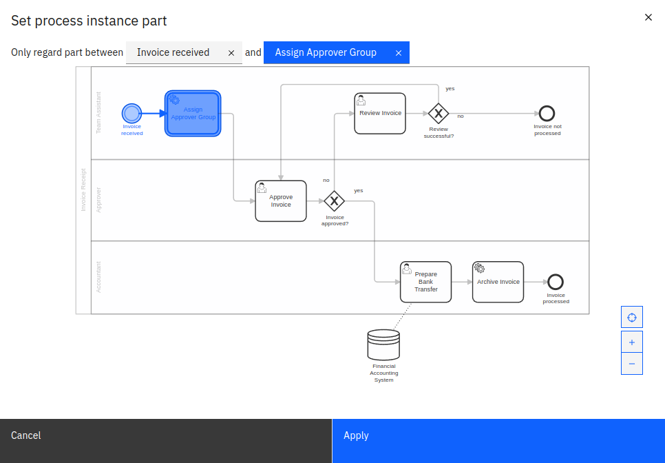 Process Instance Part Modal