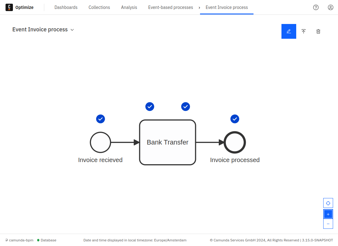 View Mode of event-based processes