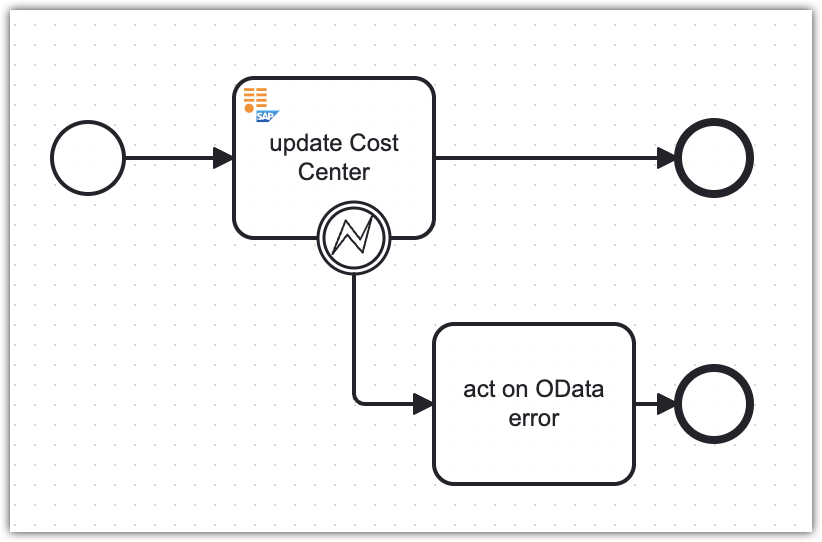 sample BPMN diagram with SAP OData connector