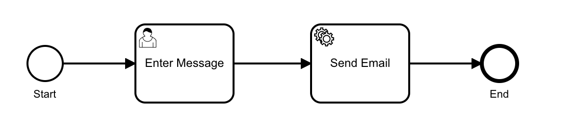 sending email bmmn diagram